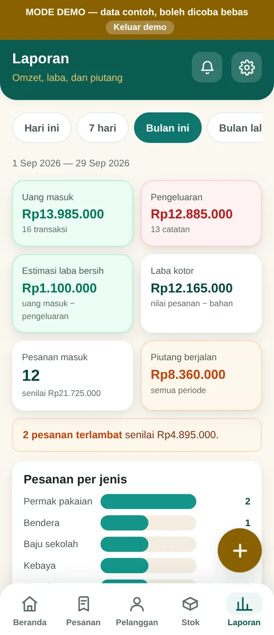 Layar Laporan: uang masuk, pengeluaran, estimasi laba, piutang, dan pesanan per jenis