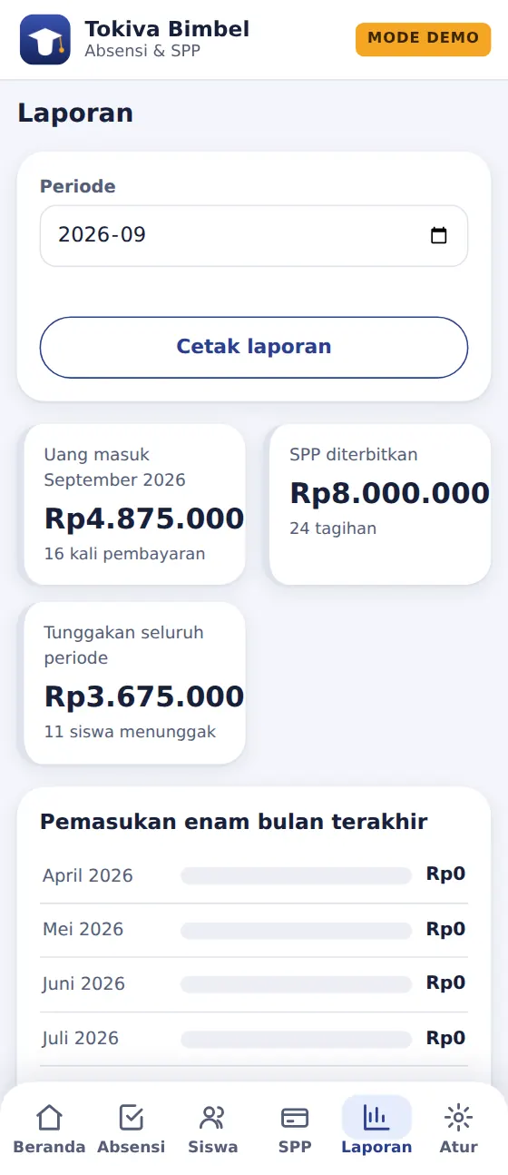 Layar Laporan: uang masuk, SPP diterbitkan, tunggakan, dan jumlah siswa menunggak bulan ini
