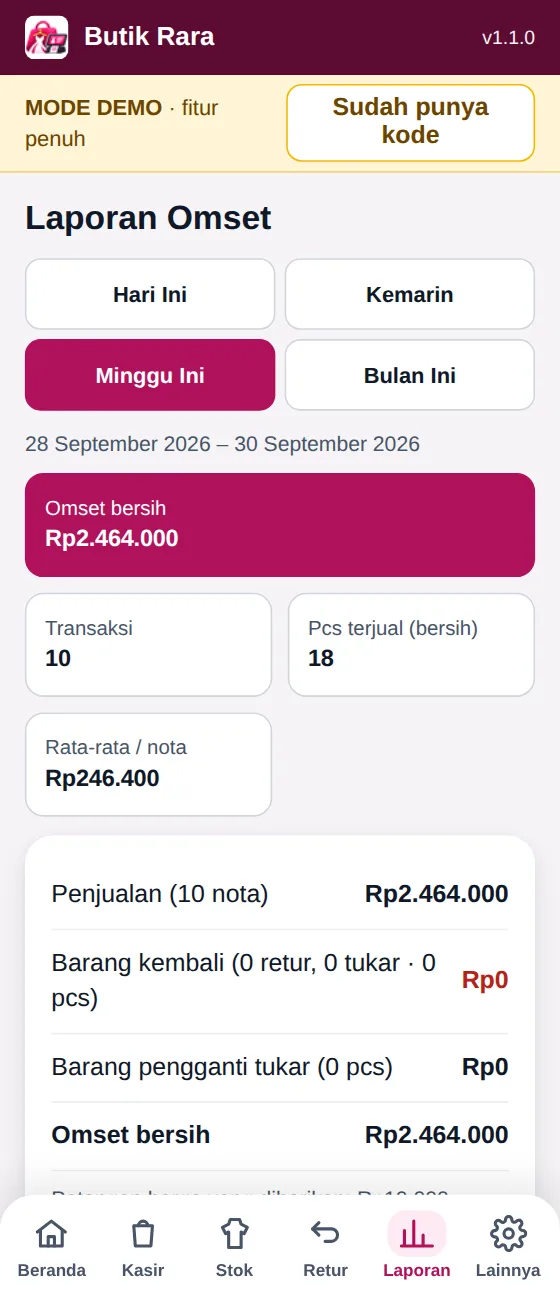 Layar Laporan Omset: omset bersih minggu ini, transaksi, pcs terjual, dan rata-rata per nota