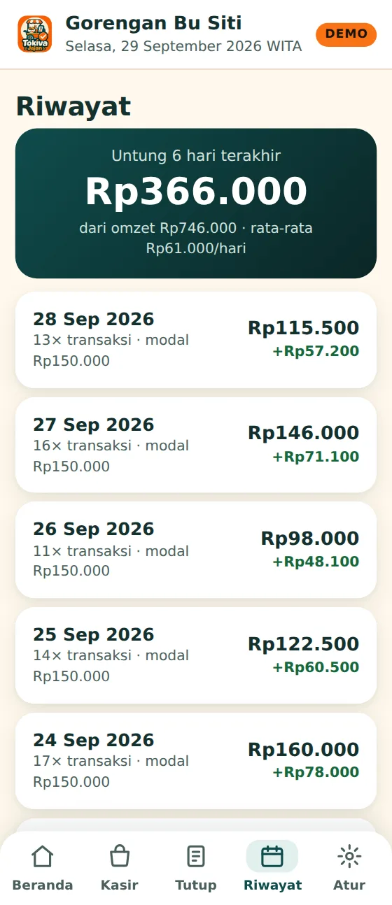 Layar Riwayat: untung enam hari terakhir dan daftar omzet serta untung per hari