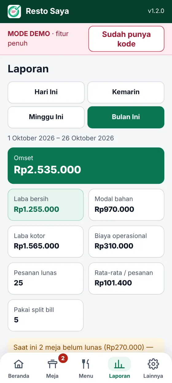 Layar Laporan: omset bulan ini, laba bersih, modal bahan, laba kotor, dan biaya operasional
