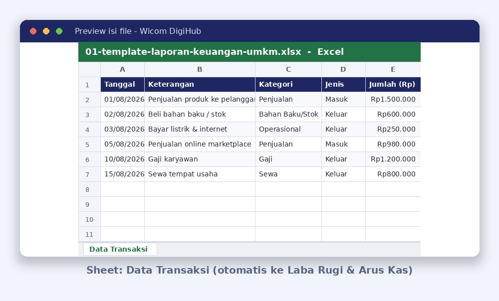 Template Laporan Keuangan UMKM (Arus Kas & Laba Rugi Otomatis) - Image 2