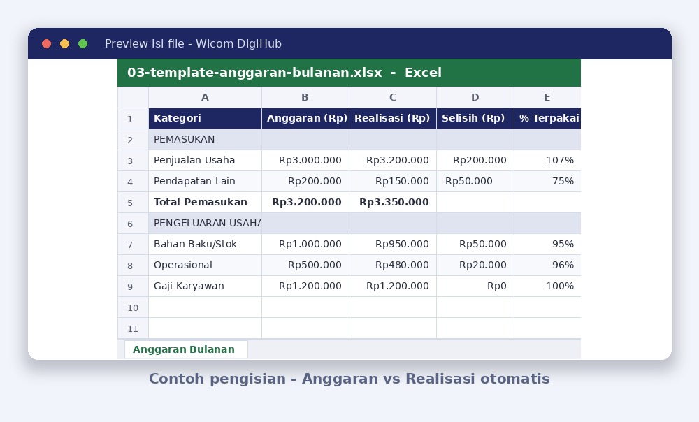 Template Anggaran Bulanan (Budget Planner Usaha & Keluarga) - Image 2