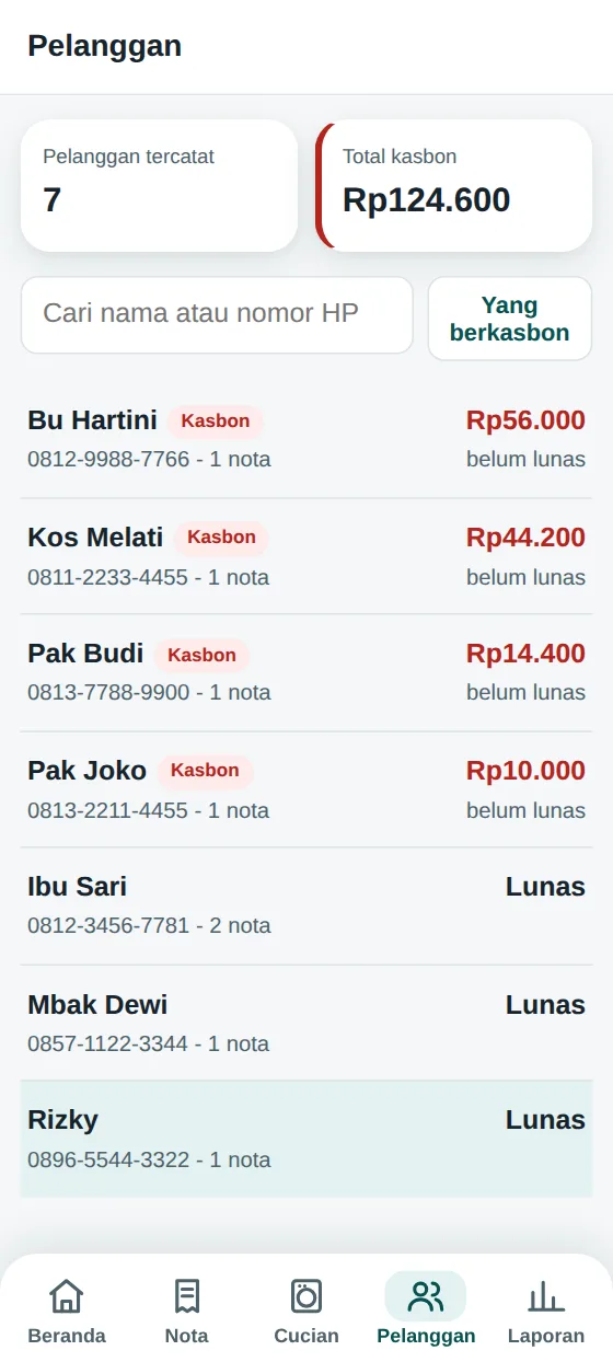 Layar Pelanggan Tokiva Londri: total kasbon dan daftar pelanggan yang belum lunas