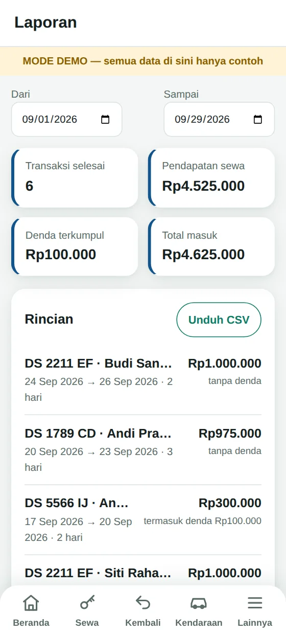 Layar Laporan Tokiva Rental: pendapatan sewa, denda terkumpul, total masuk, unduh CSV