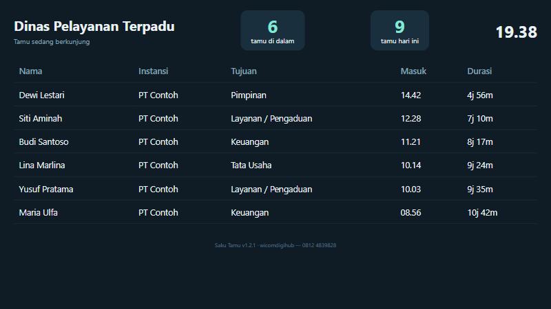 Layar lobi Saku Tamu berisi daftar tamu yang sedang berkunjung